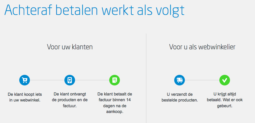 1. Inleiding CCV Shop biedt ondersteuning voor de achteraf betaalmethode Klarna.