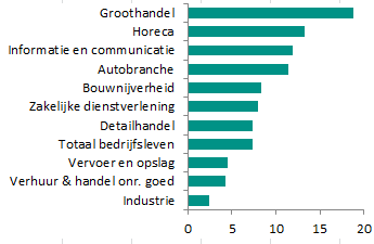 Autoretail - sector update Economisch Bureau Nederland Theo de Kort +31 20 628 0489 1 februari 2016 Positief sentiment, maar structureel nog veel te doen De autoretail was in 2015 de laatste sector