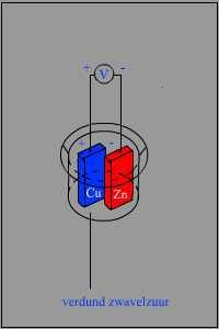 230 Volt. Een aantal jaren geleden was dit nog 220 Volt bij 50 Herz. In feite ging/gaat het lampje 50/60 maal per seconde aan en uit. De verandering had 2 oorzaken; 1.