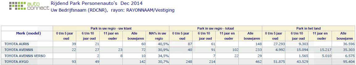 AutoMotive Marktinformatie - Rijdend Park 2. De wagenparkcijfers hebben betrekking op het Rijdend park (exclusief bedrijfsvoorraad). 3.