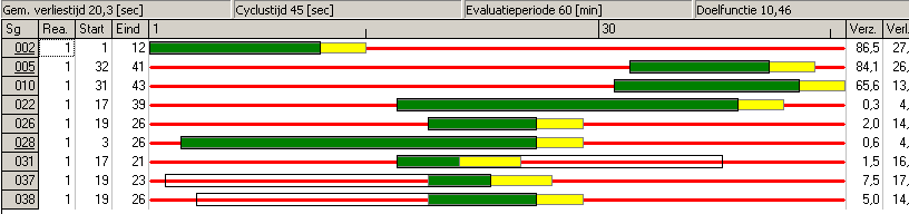 Regeling 3 (met toegestane