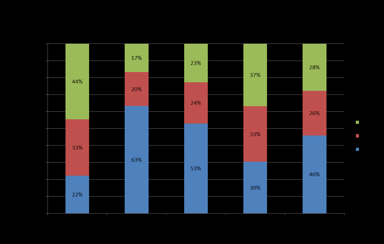 De belangrijkste mythes (1): Retail draait op omzet en