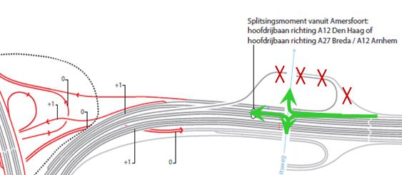 Ideeën voor optimalisatie Ideeën passend bij alle 3 Baseline-Varianten: C.