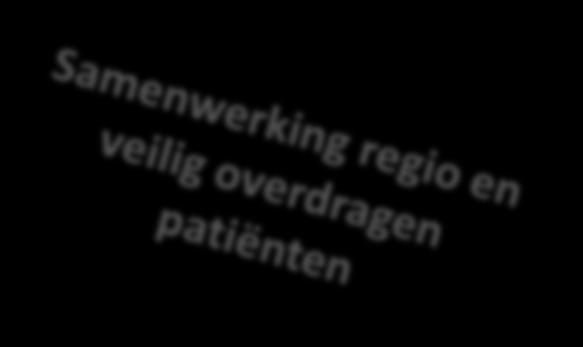 Cijfers IJsselland Ziekenhuis Ziekenhuis met 330 bedden. In 2012 zijn er 19367 patiënten op de SEH geweest.