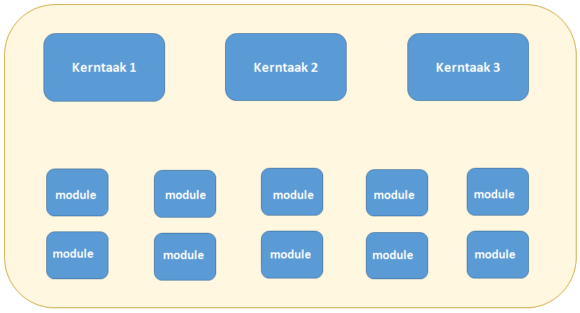 Opbouw methode De methode voor het keuzedeel Digitale Vaardigheden (KDDV) wordt aangeboden via de online leeromgeving Toets-ICT.