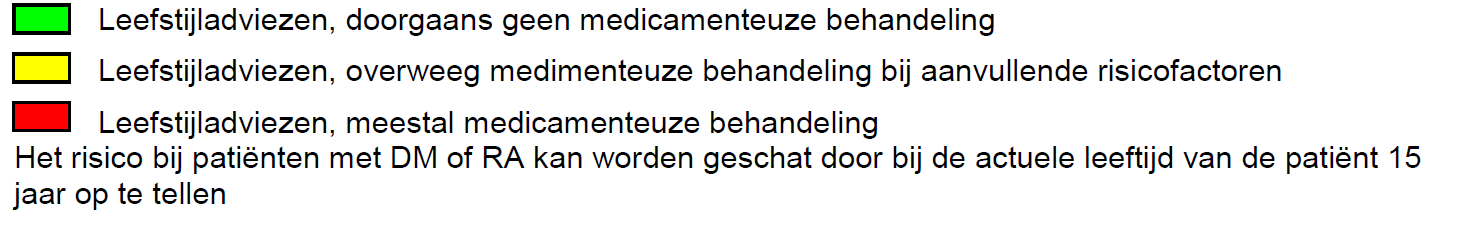 Cardiovasculair risicomanagement - algemene populatie en RA Leefstijladviezen Behandeling met