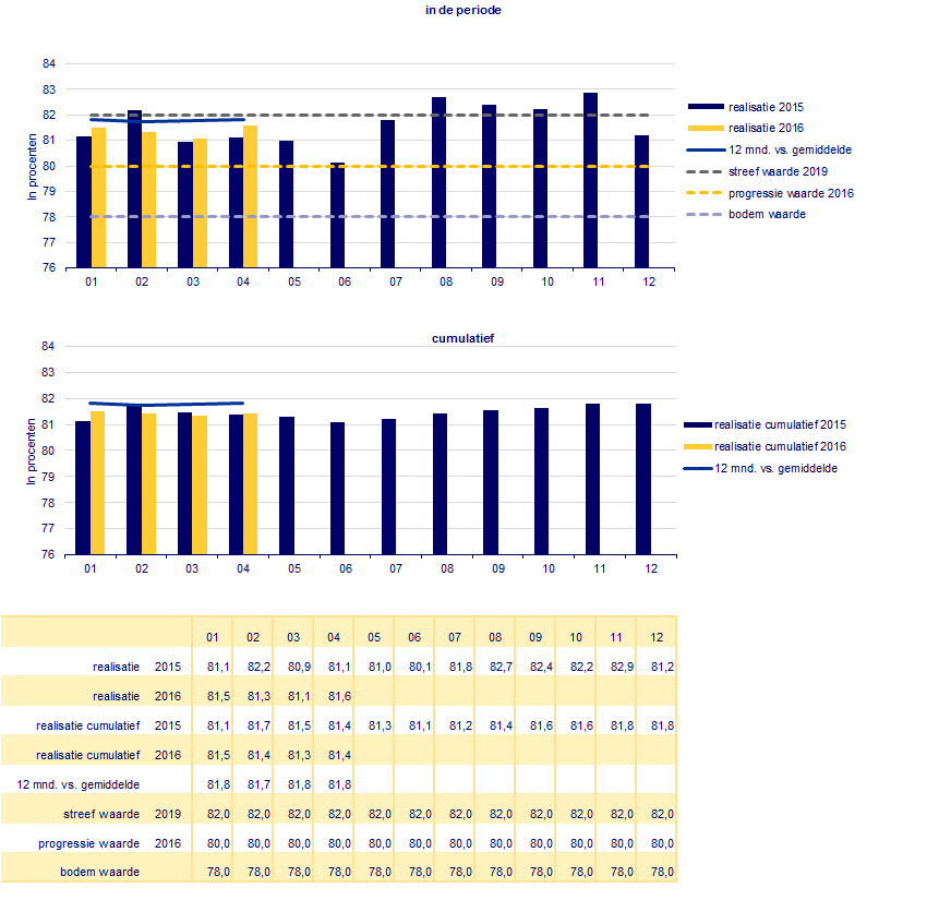 4.1 Reizen van deur tot deur 4.1.1 Reisinformatie over alle Nederlandse treinen Als tijdens je treinreis je vertrektijd of je vertrekspoor wijzigt, wil je daar goed en op tijd van op de hoogte worden gesteld.