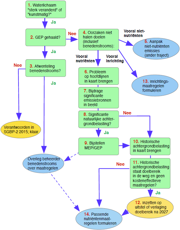 78 Bijlage V Schema: