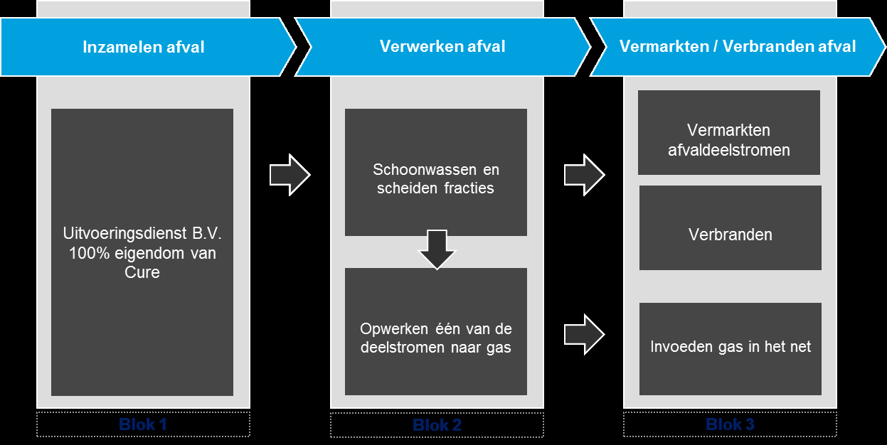 3 Hoofdstappen in