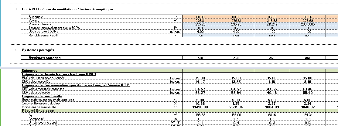 Voorstelling tab gevallen : de output + NEV + PEV + 2 analysemogelijkheden Ofwel in tabellen (output kader) Zeer praktisch om