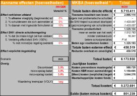 3. Maatschappelijke rendement 1-gezin-1-plan (kwalitatief en in euro s) Er zijn verschillende manieren om maatschappelijk rendement inzichtelijk te maken 1.