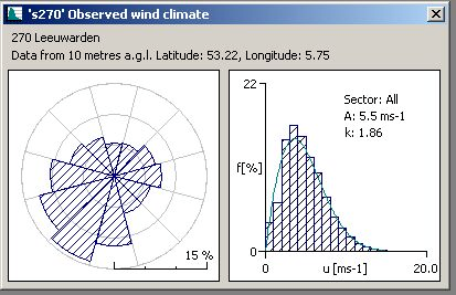 3 Windsnelheden De windsnelheidsinformatie wordt ter beschikking gesteld in de vorm van TAB-files. Deze beslaan een periode van 10 jaar (1992-2001) en zijn verspreid over Nederland.
