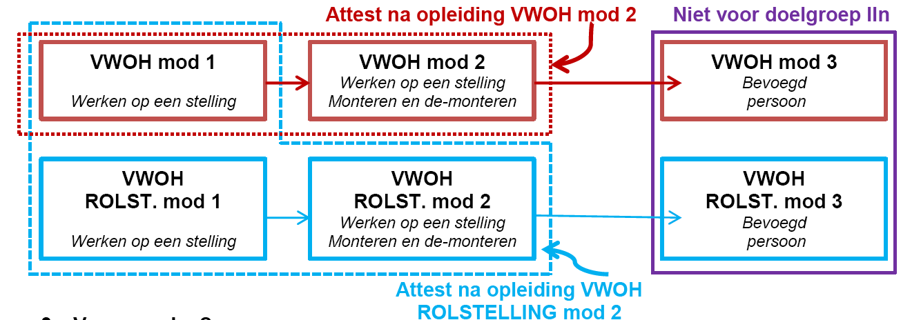 - Nieuw: nieuwe opleiding rolstelling (8u)