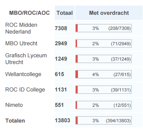 Vervolgens hebben vertegenwoordigers uit deze werkgroep deelgenomen aan een landelijk overleg van DDDgebruikers, om te komen tot 1 generiek DDD. De strekking van het DDD is niet veranderd.