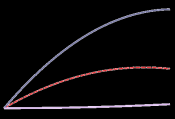 Resultaten Grootte VOORSPELLERS WOORDENSCHATONTWIKKELING Parameter Intercept Voorspeller woordenschatbegrip*** * p <.05; ** p <.01; *** p <.