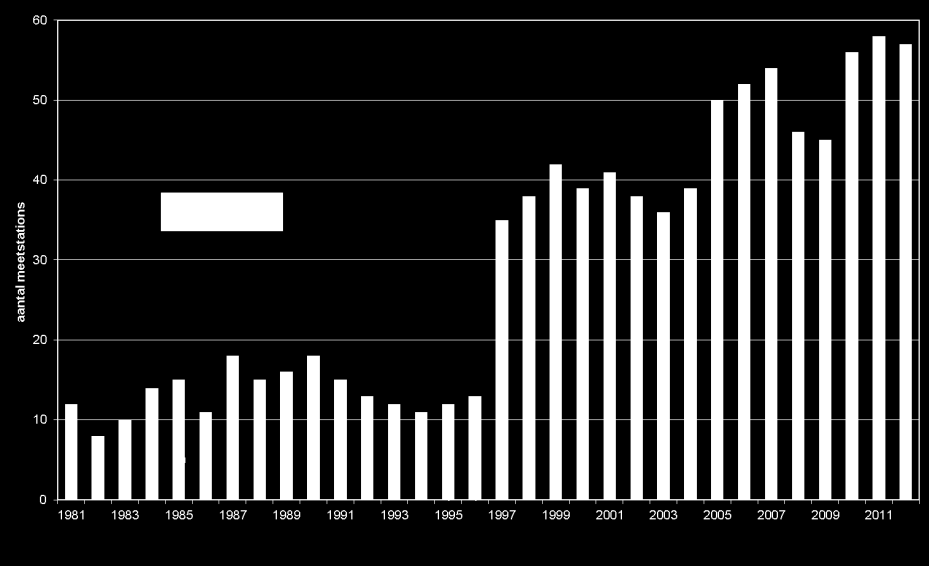 5b. NO 2 in detail Aantal meetstations > NO 2 jaargw 1981-2012 23 Uitstel tot 2015 5b.