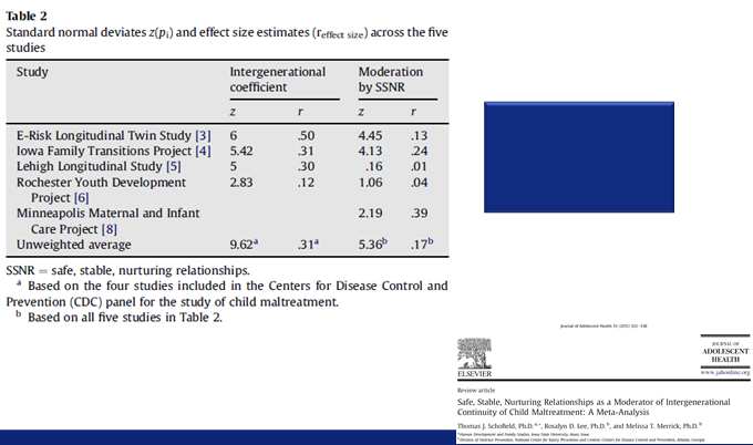 Mishandelende ouders: hyporeactiviteit Mishandelende ouders: hyporeactiviteit Reijman, Alink et al., 2014, Child Psychiatry Hum Dev Reijman, Alink et al.