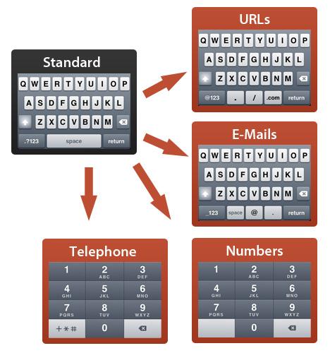 HTML 5 basics geschikt zijn 1.