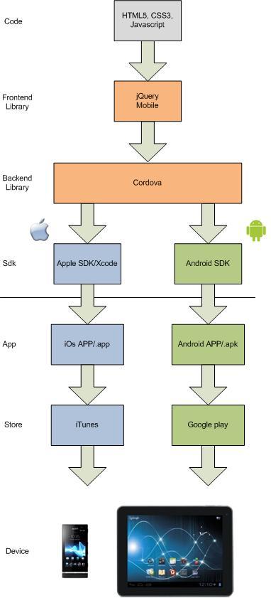 HTML5 code Javascript library