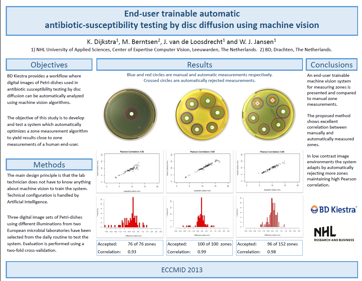 23rd European Congress of Clinical Microbiology