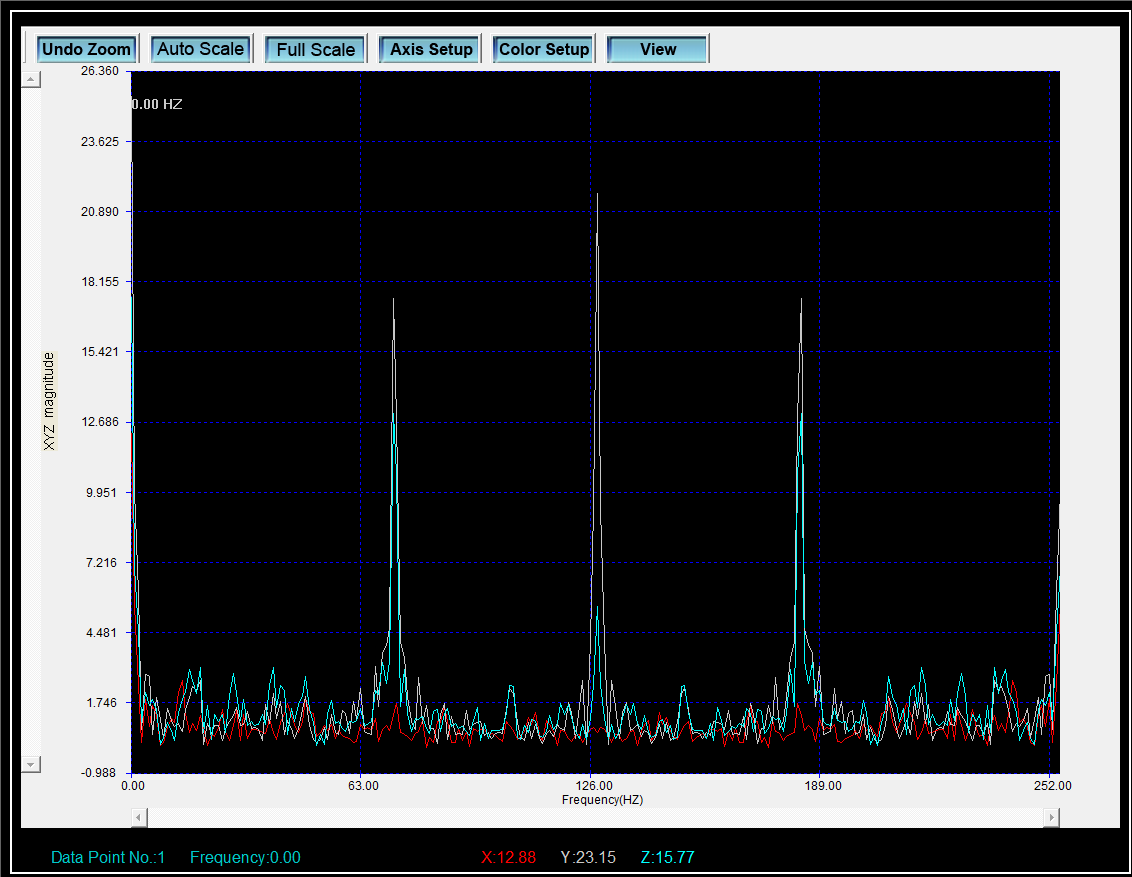 Klik op om een frequentiegrafiek te zien. De software berekent real-time spectrale gegeve