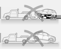 Verzorging van de auto 189 Auto met aandrijving op alle wielen slepen Voorzichtig Sleep een auto met aandrijving op alle wielen (AWD) bij voorkeur met een wagen met platte bak om schade te voorkomen.