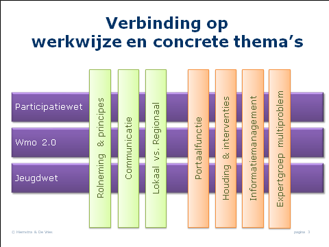 De volgende indeling (zie stap 1) is gekozen: Groep 1 (VG): Prezzent, Humanitas, J.P van de Bent, Syndion, Pluryn, s Heerenloo, Thedingsweerd en MEE. Syndion zorgt voor de voortgang.