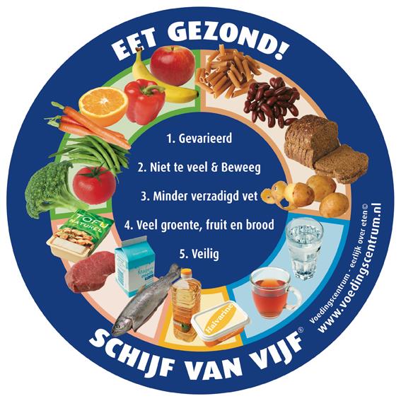De voedingsadviezen van het scentrum (www.voedingscentrum.nl) vormen het uitgangspunt voor dit document. (www.voedingscentrum.nl). In dit document is beschreven welke voeding wij aanbieden en waarom.