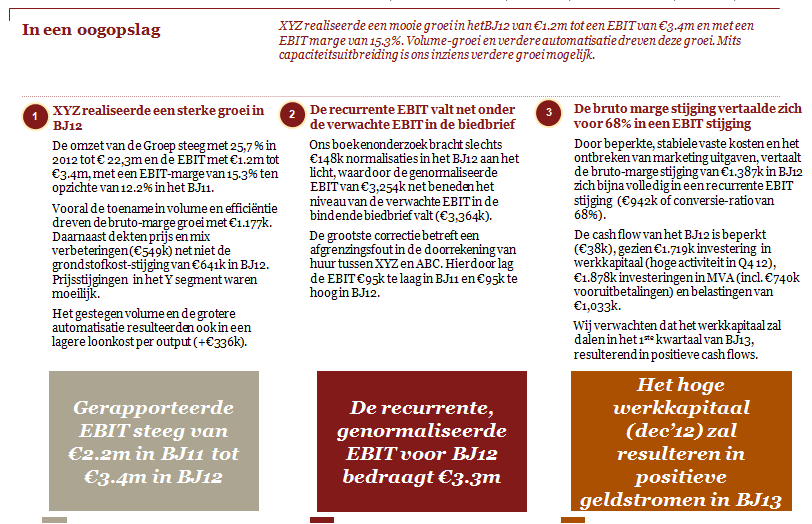 Rapportering Eindproduct van de due diligence (ii) Datering van het rapport: geen verplichting om dit rapport te vervolledigen met gevens na deze datum van het rapport Het