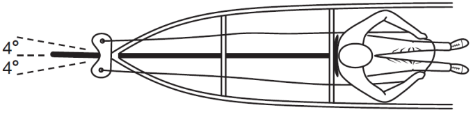 De modulaire methode Theorieboek sturen 6 Gebruik van het roer Het sturen van een boot gebeurt door te trekken aan de roertouwtjes. De boot gaat naar de kant waar het roertje naar toe wordt getrokken.
