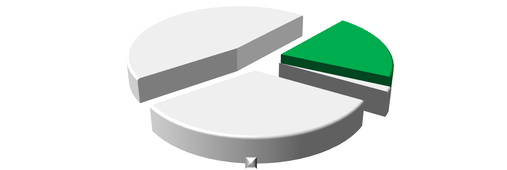 Belgische markt voor biociden (211) Pagina 223 / 342 Productsoort 14: Productsoort 15: Productsoort 16: Productsoort 17: Productsoort 18: Productsoort 19: Hoofdgroep 3 biociden