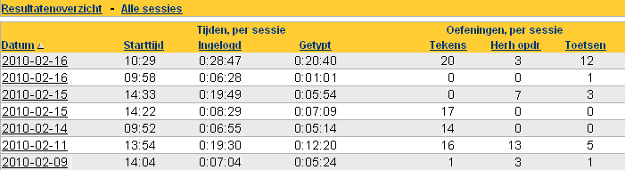 7 TYPE-BASIC Services Studiewijzer We hebben studiewijzers gemaakt om aan te geven wat geoefend moet worden. Hierin staan schema s met een overzicht van: * Lessen die per week gedaan moeten worden.