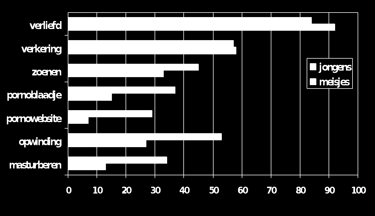 Wat hebben 12 jarigen wel eens meegemaakt?