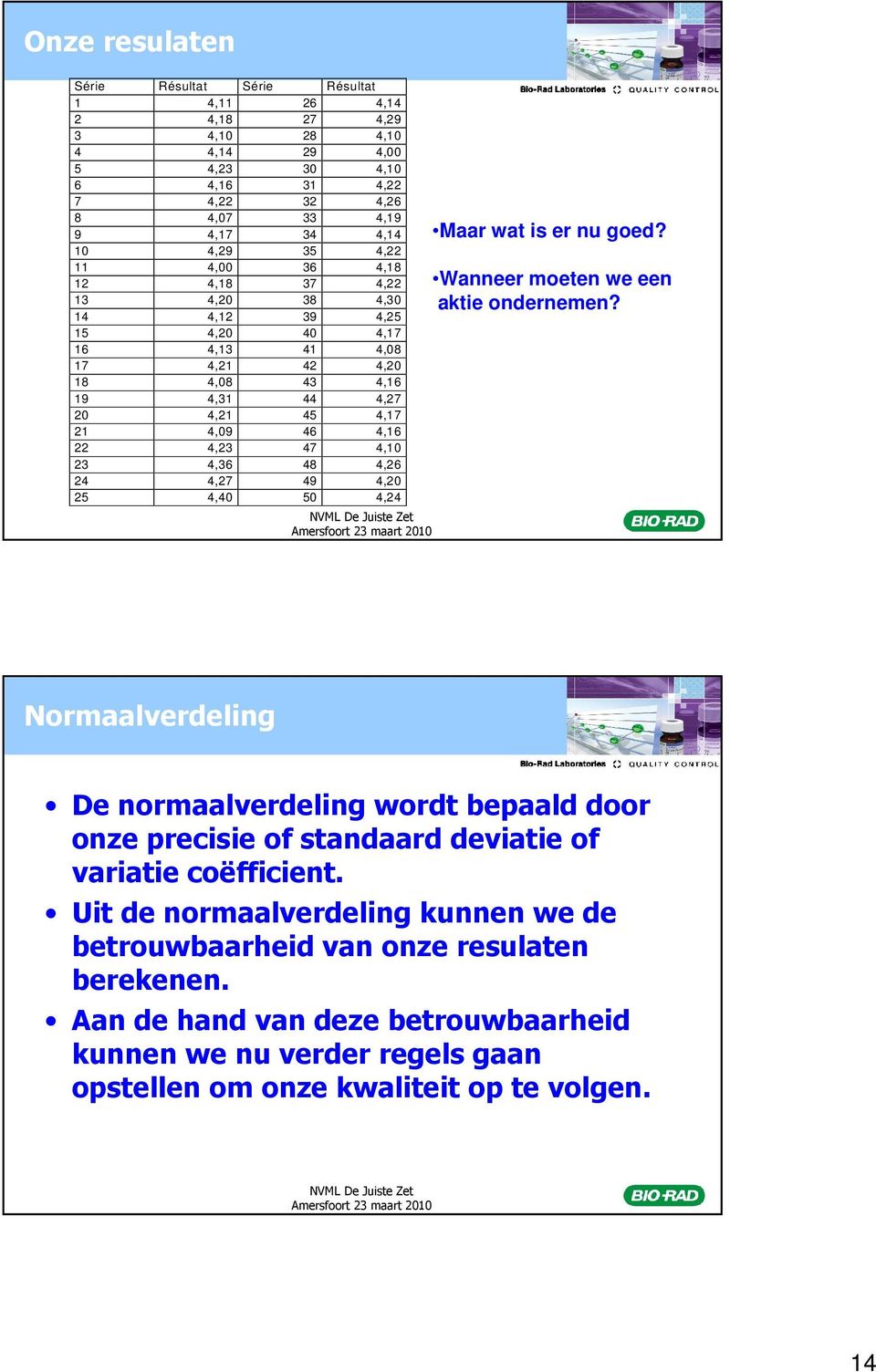 4,26 24 4,27 49 4,20 25 4,40 50 4,24 Maar wat is er nu goed? Wanneer moeten we een aktie ondernemen?