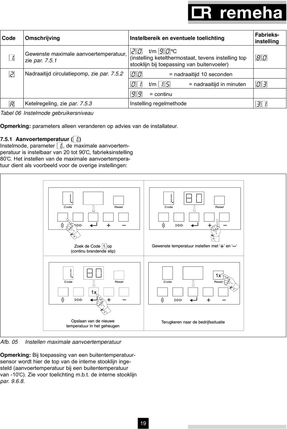 2 00 = nadraaitijd 10 seconden Fabrieksinstelling 80 01 t/m 15 = nadraaitijd in minuten 03 99 = continu A Ketelregeling, zie par. 7.5.3 Instelling regelmethode 31 Tabel 06 Instelmode gebruikersniveau Opmerking: parameters alleen veranderen op advies van de installateur.