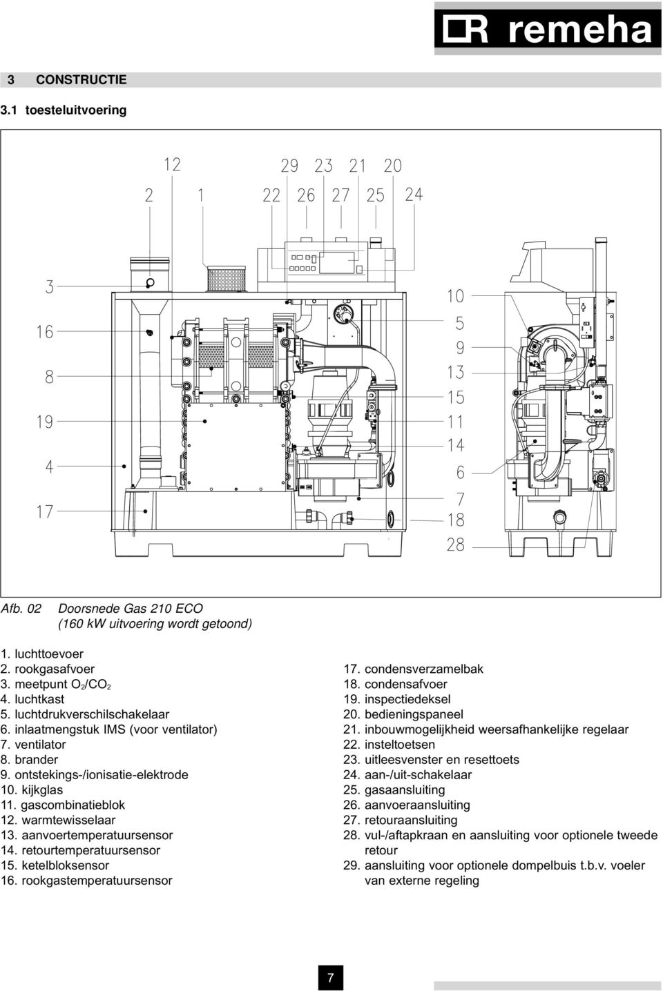 aanvoertemperatuursensor 14. retourtemperatuursensor 15. ketelbloksensor 16. rookgastemperatuursensor 17. condensverzamelbak 18. condensafvoer 19. inspectiedeksel 20. bedieningspaneel 21.