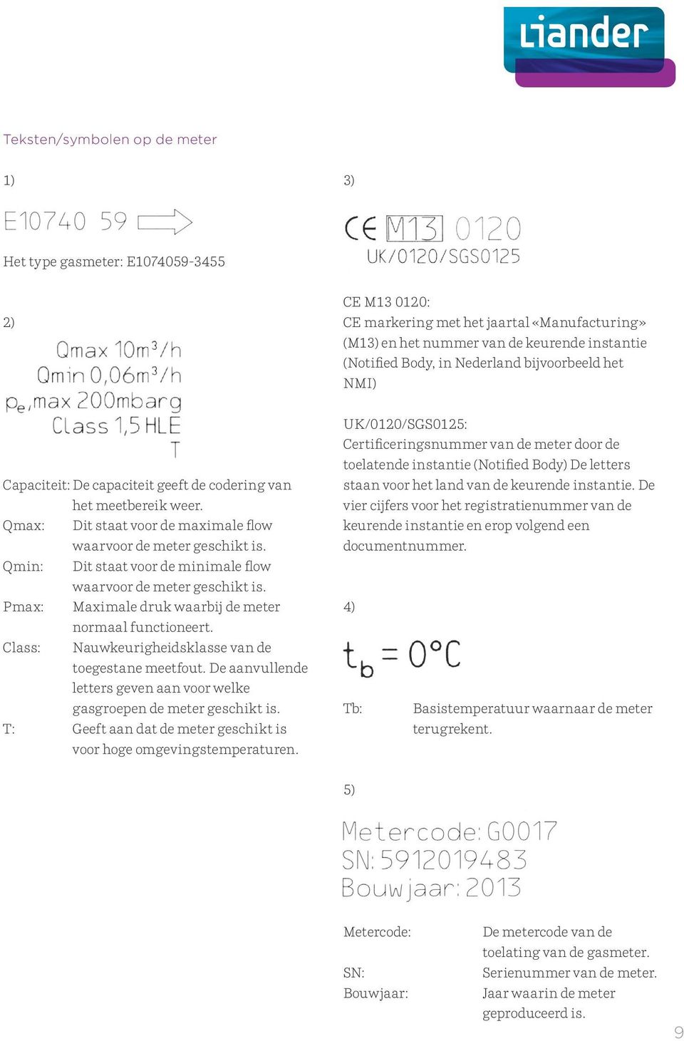 Qmin: Dit staat voor de minimale flow waarvoor de meter geschikt is. Pmax: Maximale druk waarbij de meter normaal functioneert. Class: Nauwkeurigheidsklasse van de toegestane meetfout.