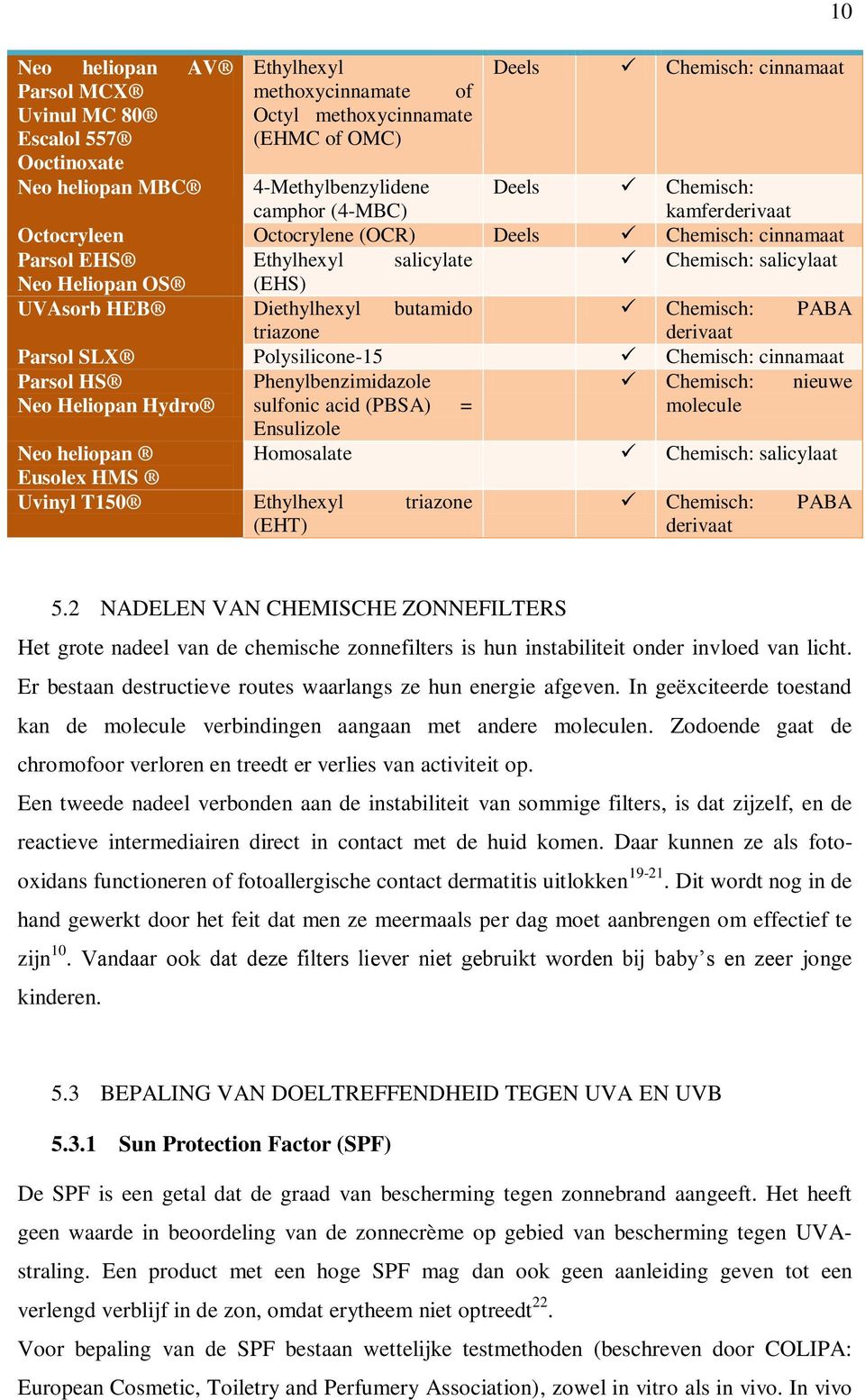 Diethylhexyl butamido Chemisch: PABA triazone derivaat Parsol SLX Polysilicone-15 Chemisch: cinnamaat Parsol HS Phenylbenzimidazole Chemisch: nieuwe Neo Heliopan Hydro sulfonic acid (PBSA) = molecule