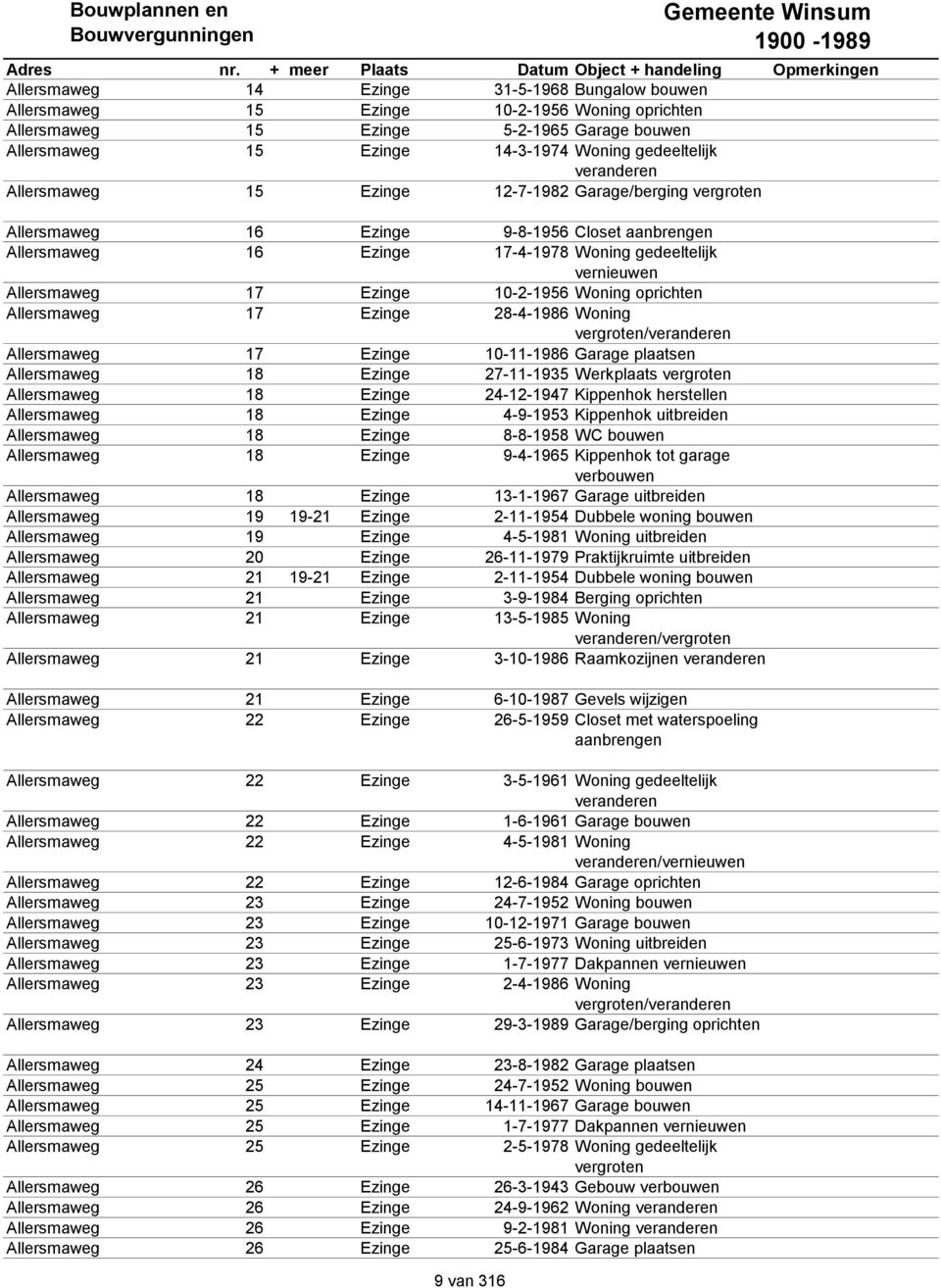 28-4-1986 Woning vergroten/ Allersmaweg 17 Ezinge 10-11-1986 Garage plaatsen Allersmaweg 18 Ezinge 27-11-1935 Werkplaats vergroten Allersmaweg 18 Ezinge 24-12-1947 Kippenhok herstellen Allersmaweg 18