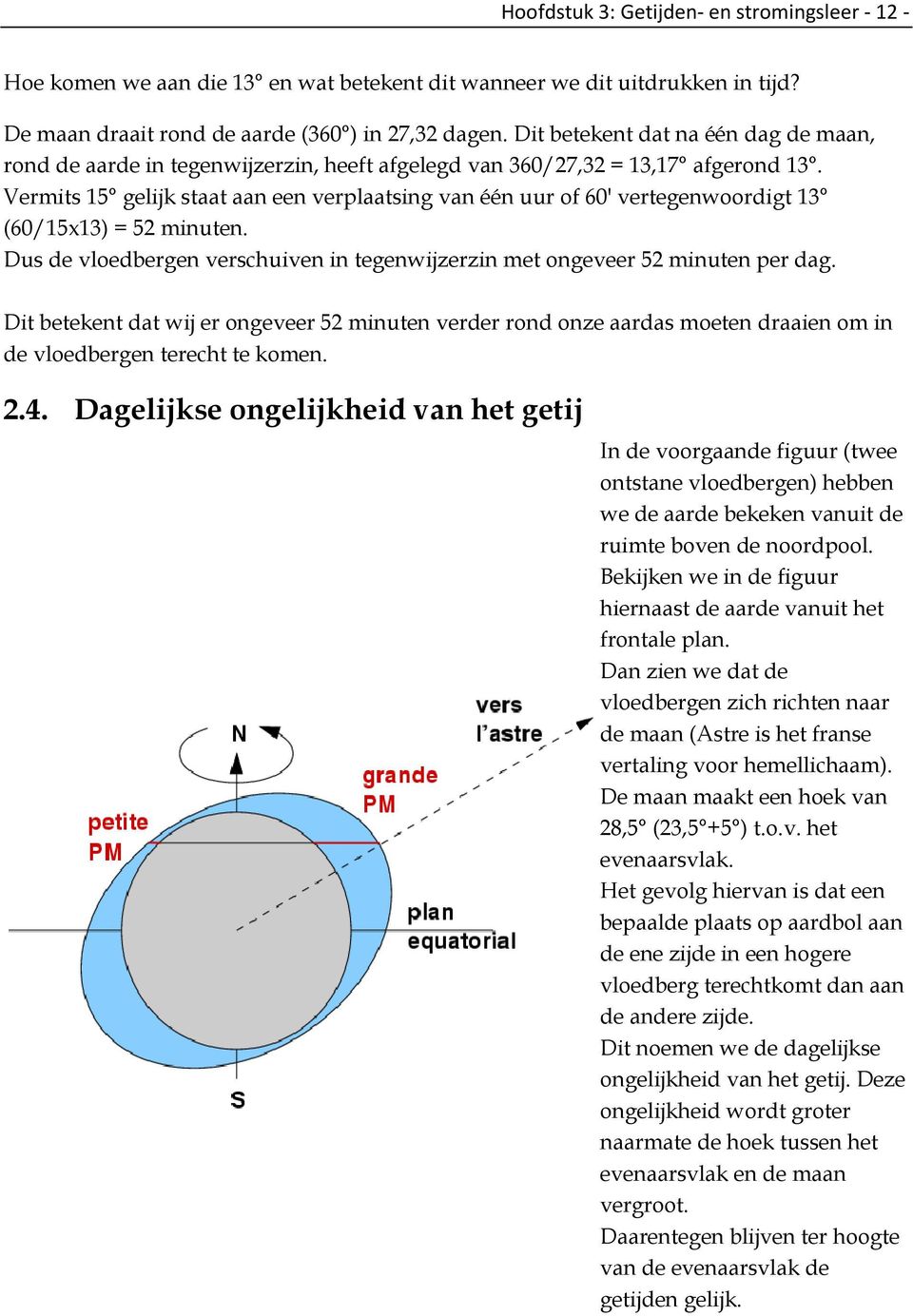 Vermits 15 gelijk staat aan een verplaatsing van één uur of 60' vertegenwoordigt 13 (60/15x13) = 52 minuten. Dus de vloedbergen verschuiven in tegenwijzerzin met ongeveer 52 minuten per dag.