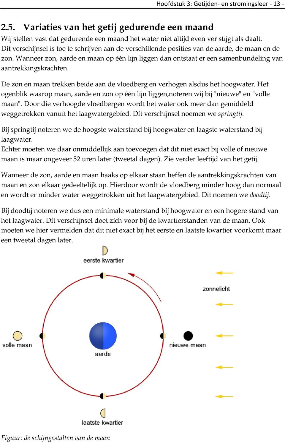 Wanneer zon, aarde en maan op één lijn liggen dan ontstaat er een samenbundeling van aantrekkingskrachten. De zon en maan trekken beide aan de vloedberg en verhogen alsdus het hoogwater.