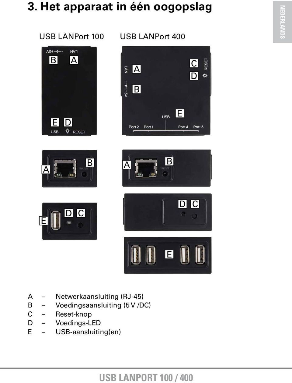 Netwerkaansluiting (RJ-45) B Voedingsaansluiting (5 V