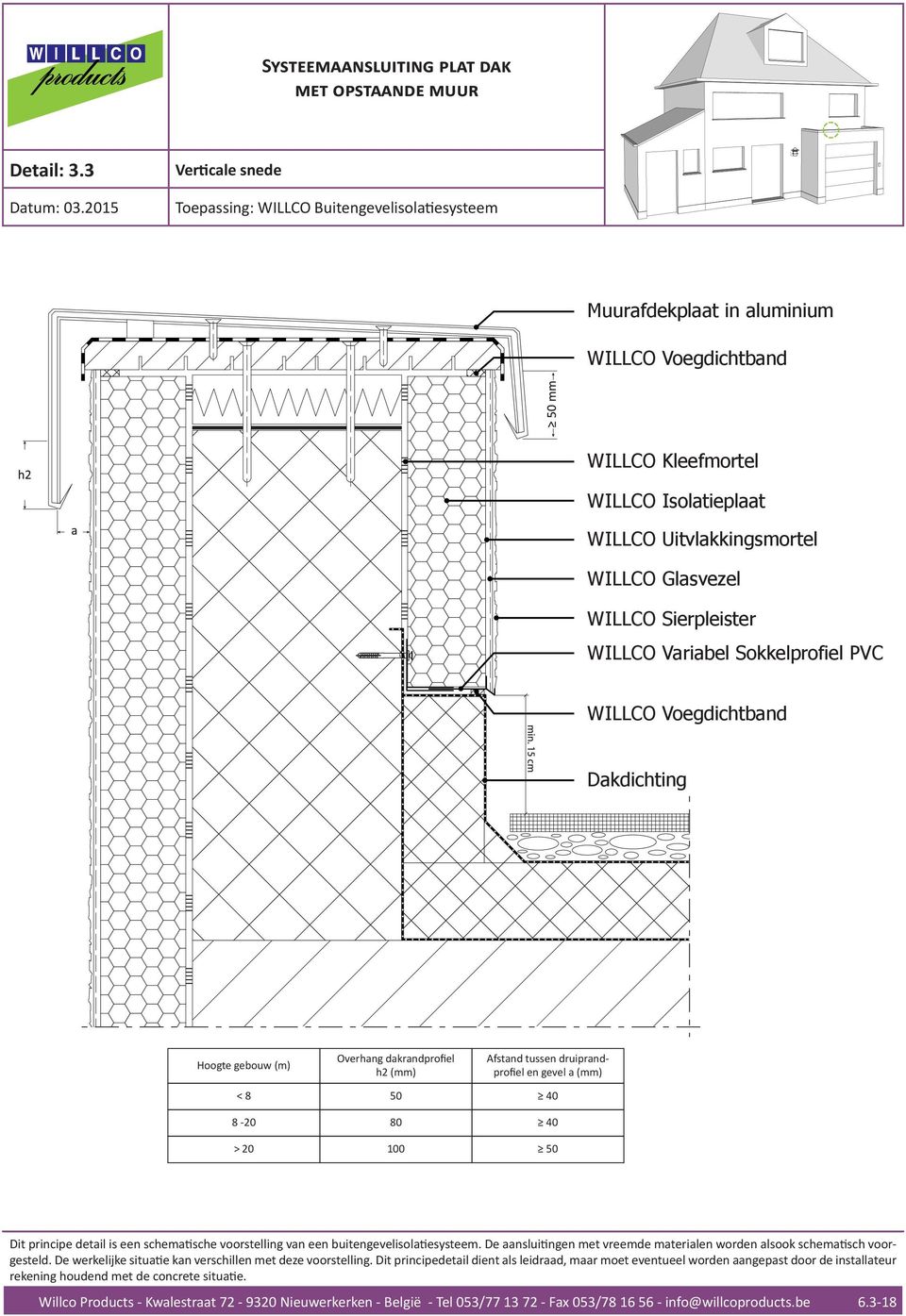 gebouw (m) < 8 8-20 > 20 Overhang dakrandprofiel h2 (mm) 50 80 100 Afstand tussen druiprandprofiel en