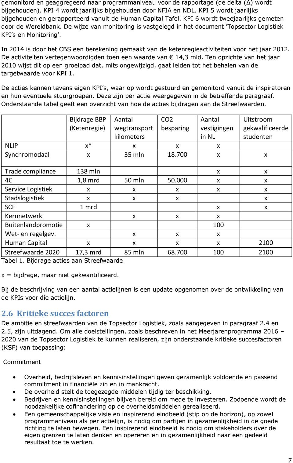 De wijze van monitoring is vastgelegd in het document Topsector Logistiek KPI s en Monitoring. In 2014 is door het CBS een berekening gemaakt van de ketenregieactiviteiten voor het jaar 2012.