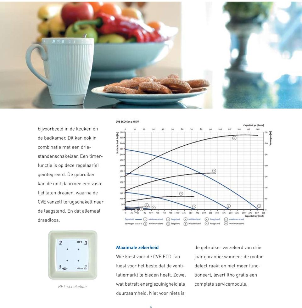 RFT-schakelaar Maximale zekerheid Wie kiest voor de CVE ECO-fan kiest voor het beste dat de ventilatiemarkt te bieden heeft.