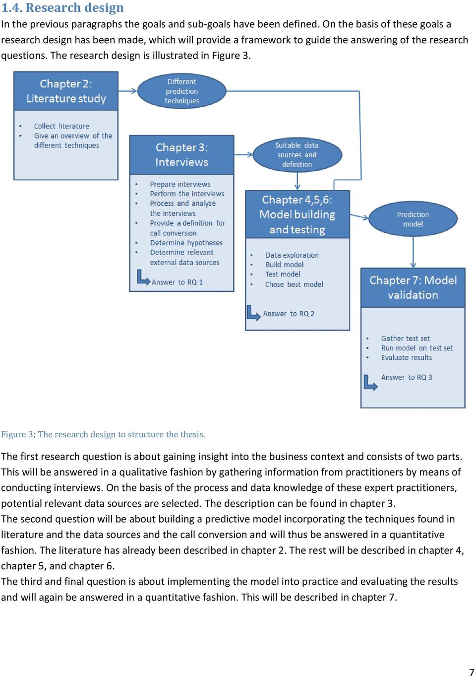 Figure 3; The research design to structure the thesis. The first research question is about gaining insight into the business context and consists of two parts.