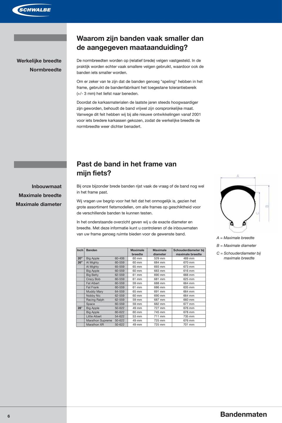 Technische Informatie - PDF Gratis download