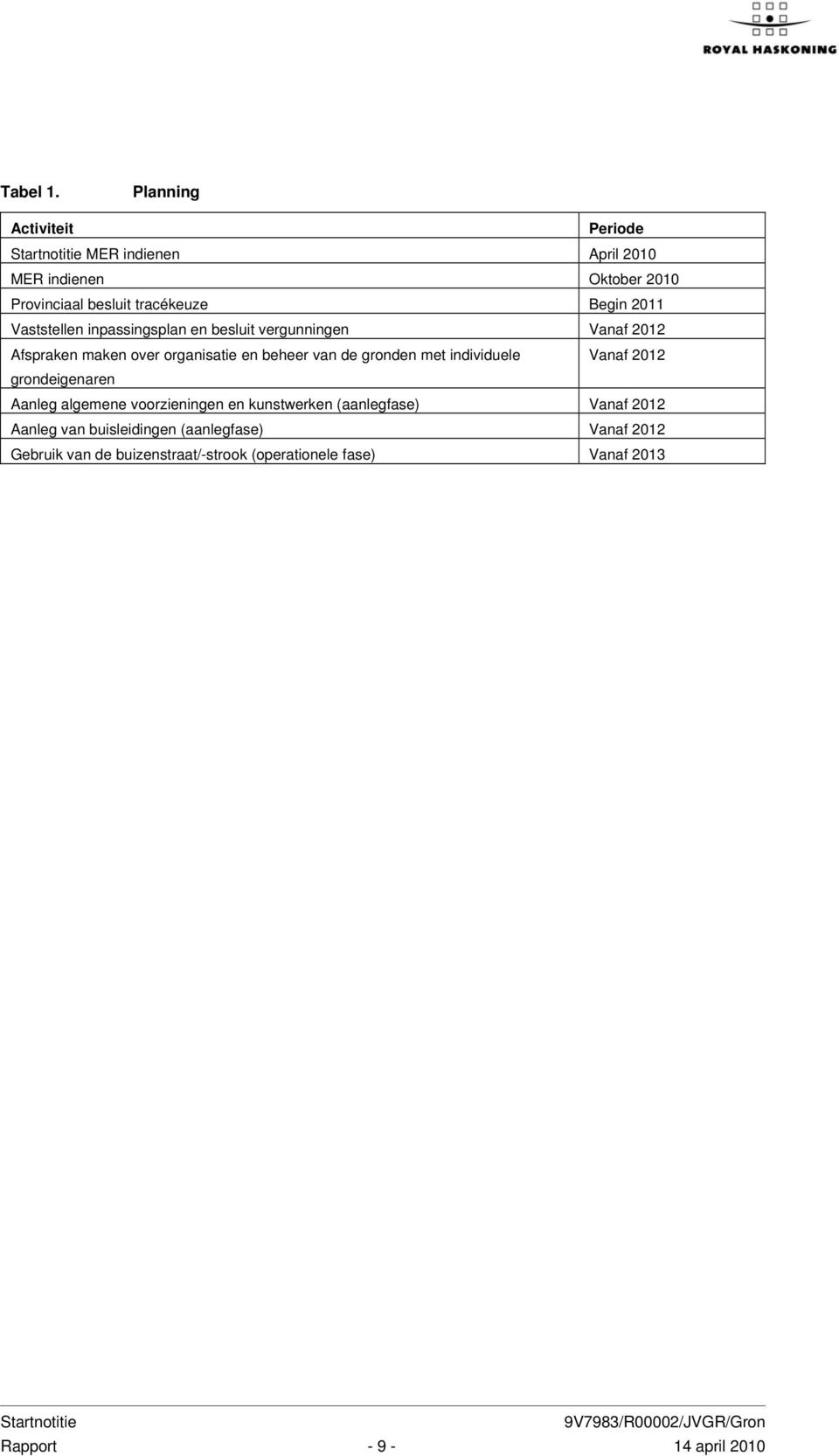 Vaststellen inpassingsplan en besluit vergunningen Vanaf 2012 Afspraken maken over organisatie en beheer van de gronden met