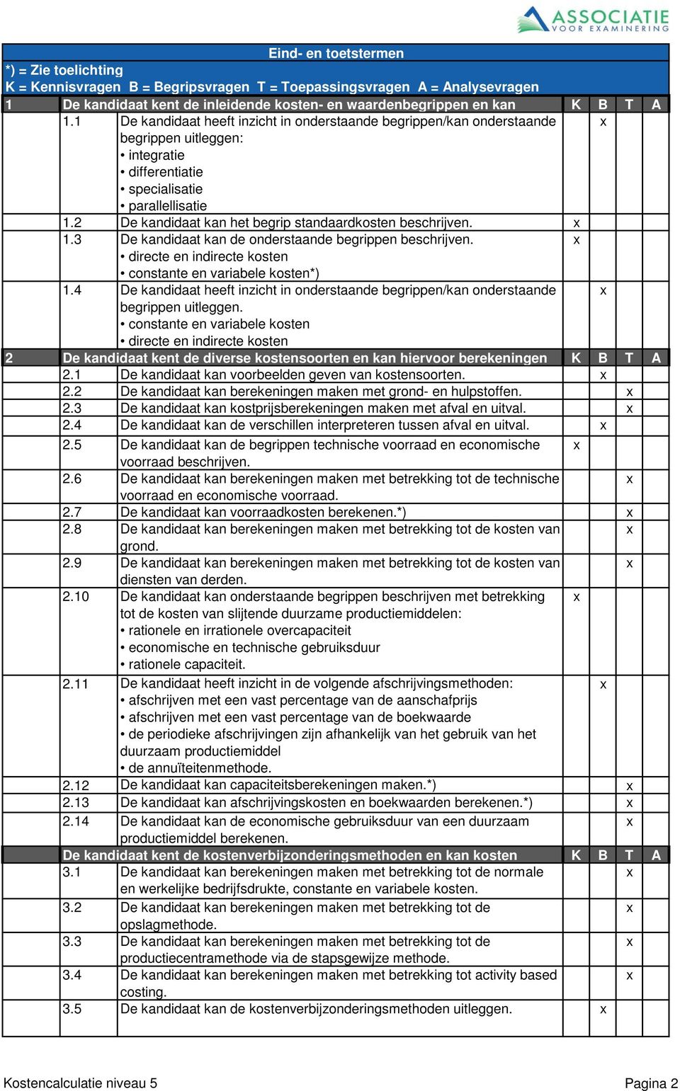2 De kandidaat kan het begrip standaardkosten beschrijven. 1.3 De kandidaat kan de onderstaande begrippen beschrijven. directe en indirecte kosten constante en variabele kosten*) 1.