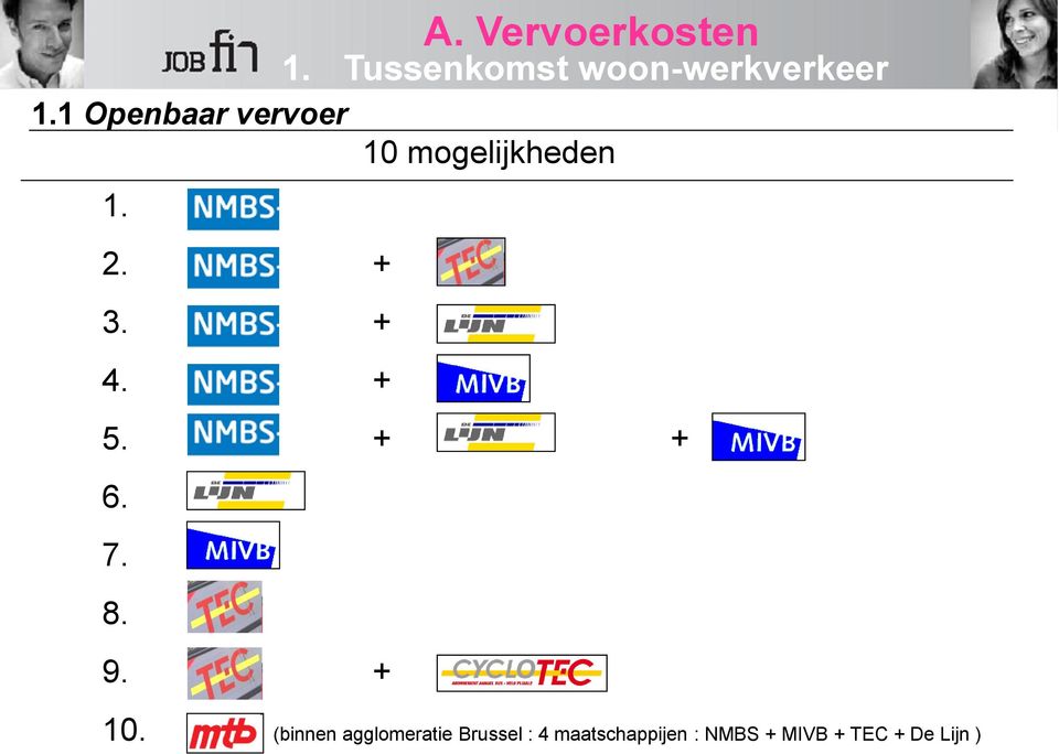 + 10. (binnen agglomeratie Brussel : 4